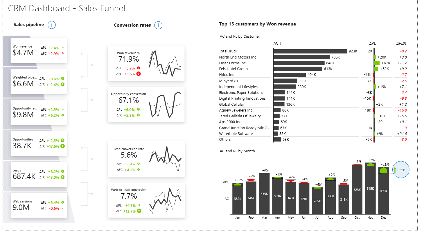 Sales Performance Dashboard