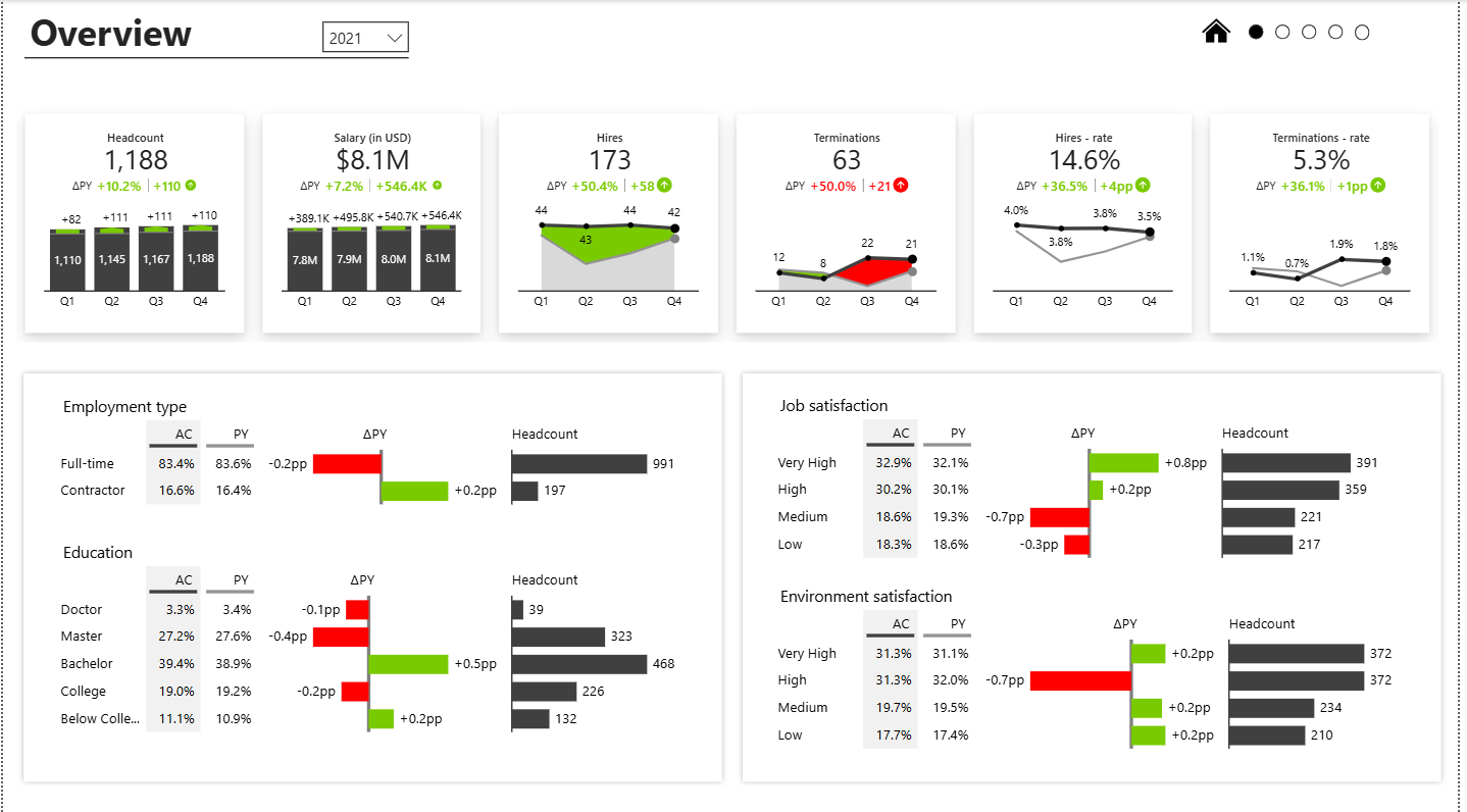 HR Analytics Dashboard